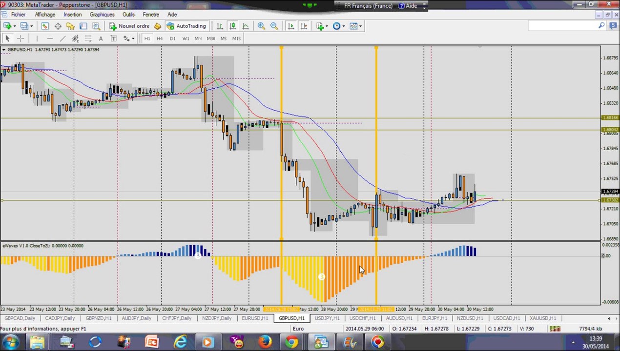 Stratégie de Forex Trading: 28 Mai: Superbe +7.5% de Profit (+75 pips) sur GBP/USD H1