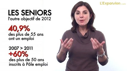 La météo de l'économie