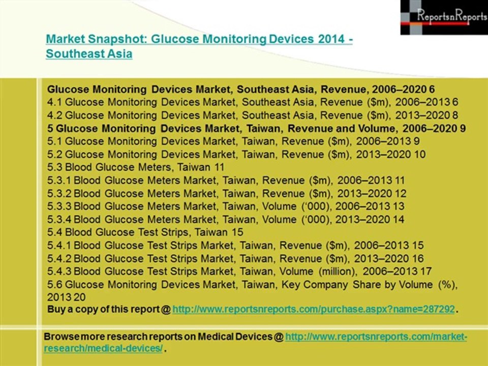 Glucose Monitoring Devices Market Growth and Analysis