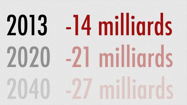 Ce que la réforme des retraites va changer pour vous