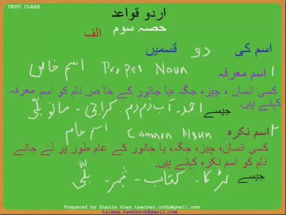 Urdu Grammar Part 3 (a) Ism ki qismeen