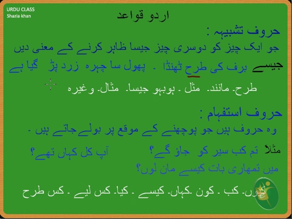 UR03 Advance Urdu Grammar Part 11 Harf Ki Iqsaam