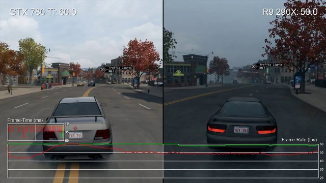 Watch Dogs - PC Stutter Tests : GTX 780 Ti vs. R9 290X (V-Sync)