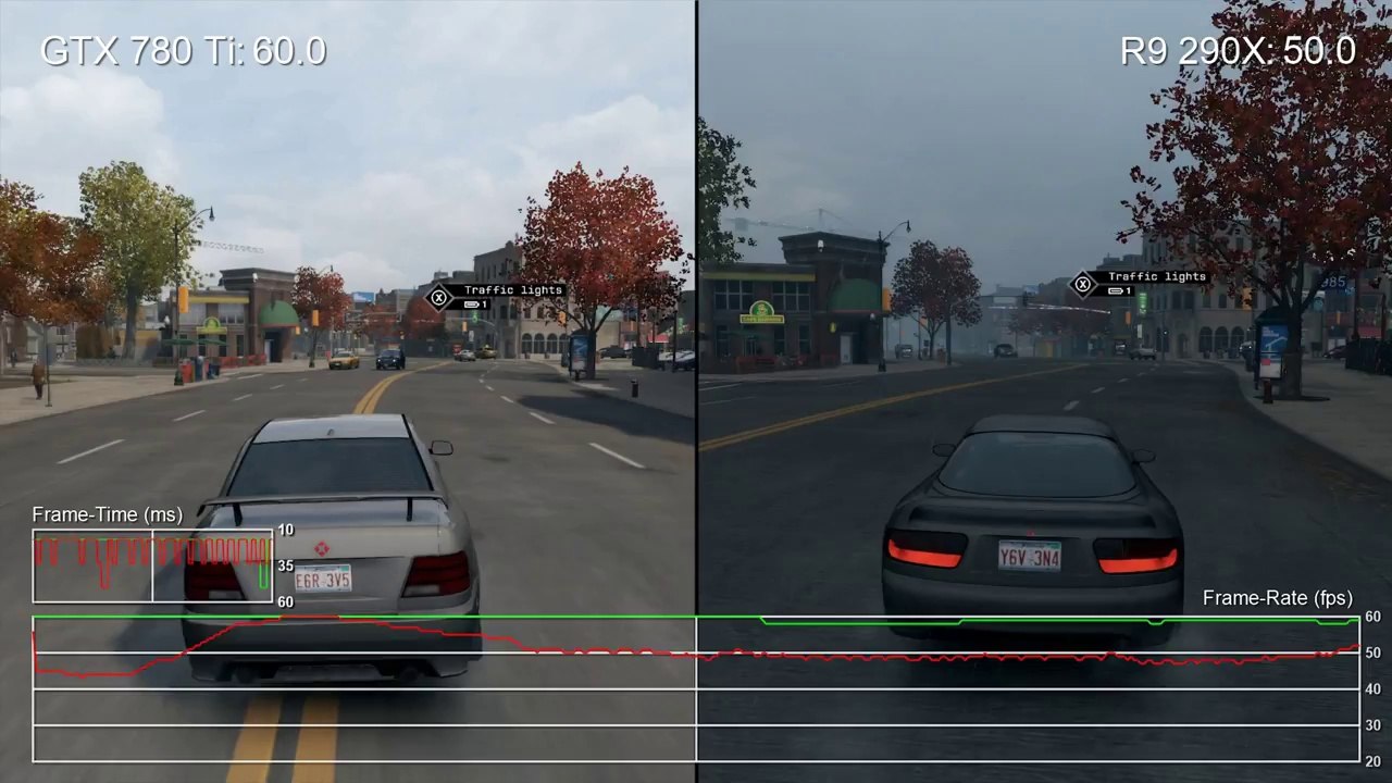 Watch Dogs - PC Stutter Tests : GTX 780 Ti vs. R9 290X (V-Sync)