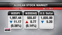 Korean won posts best week in 28 months