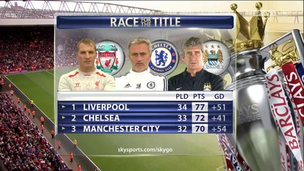 Post-Match Highlights & Analysis