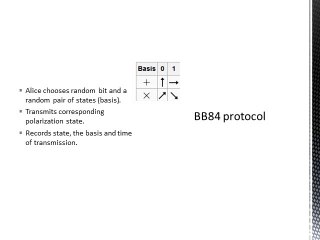 CSC 409 - Quantum Cryptography - Group 20