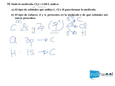 Determinación del tipo de enlace Enlaces e hibridación