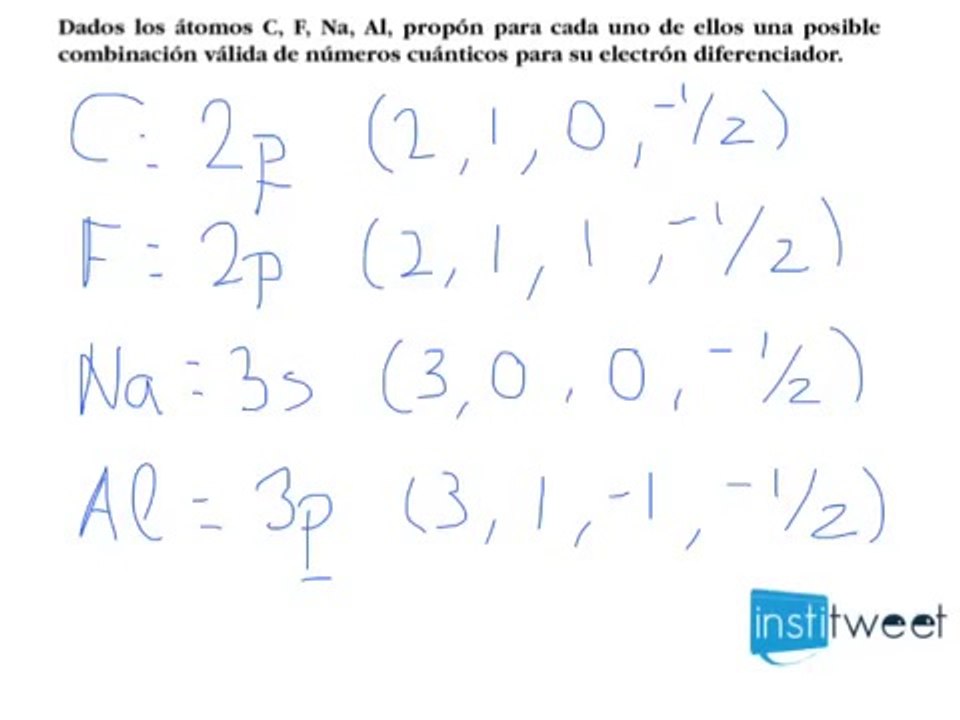 Razonar combinaciones de números cuánticos(Estructura de la materia)