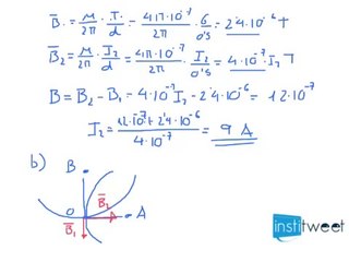 Campo creado por dos conductores rectilineos indefinidos