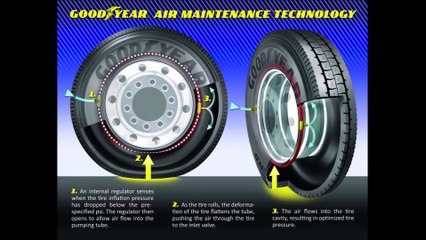 Commercial Tires Deals & Discount - Goodyear Michelin BFGoodrich Toyo Bridgestone Cooper Dunlop Yokohama Kumho Firestone Kelly Pirelli Continental Hankook Mastercraft Nexen Falken Hercules Uniroyal Sumitomo General Hercules Cooper Kelly BFGoodrich Uniroya