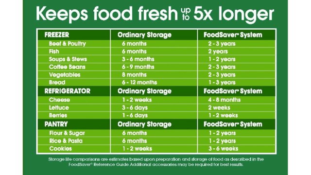 FoodSaver V3860 Vacuum Sealer Overview