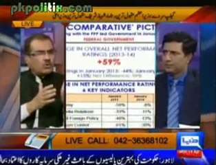Nuqta e Nazar -  With Mujeeb ur Rehman Shami - 14 Apr 2014