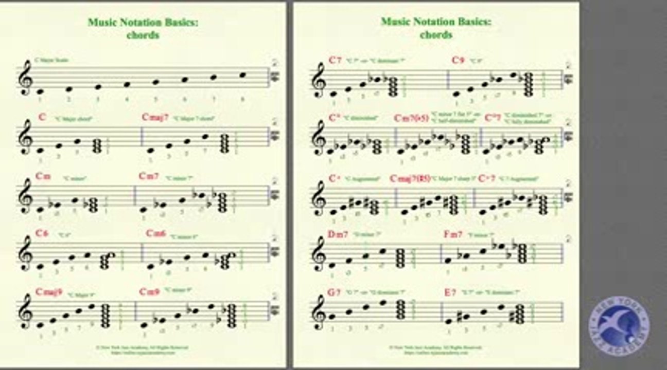 Music Notation Basics Topic 7 MIDI (NYJA Online)