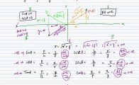 FSc Math Book1, Ch 9, LEC 8: Signs of Trigonometric functions