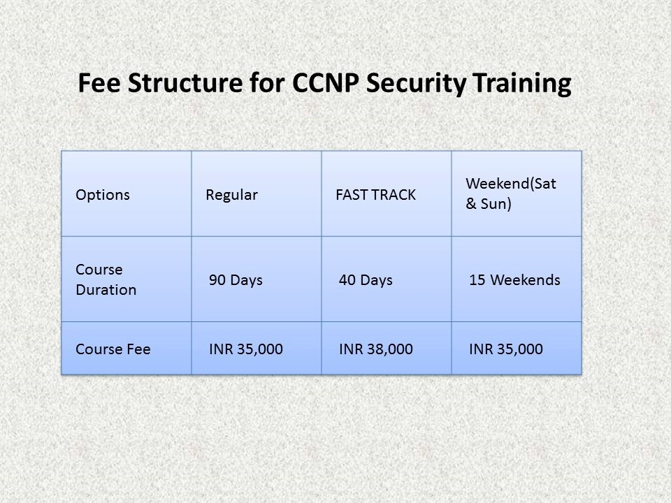 CCNP Security Training in Gurgaon