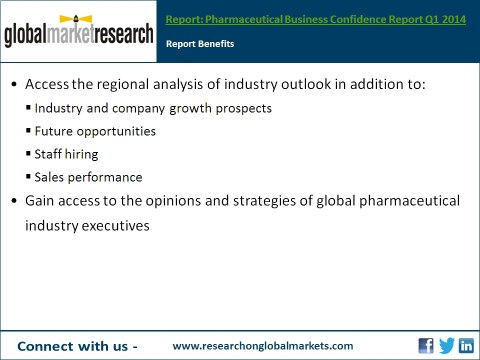 Pharmaceutical Business Confidence Research Reports