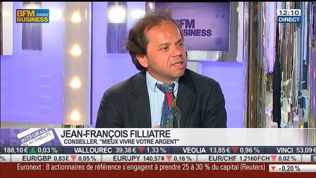 Les réponses de Jean-François Filliatre aux auditeurs, dans Intégrale Placements – 15/04 1/2