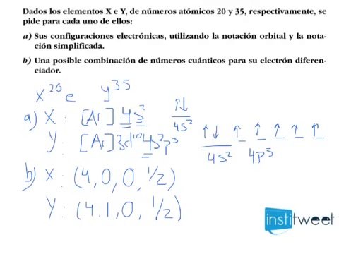 Configuraciones electrónicas en distintos estados