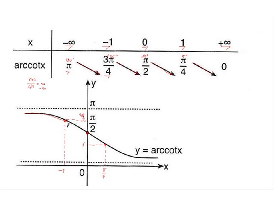 37) Arccot Fonksiyonu