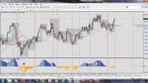 Forex trading - Market Analysis - Opportunities for week from 14 April