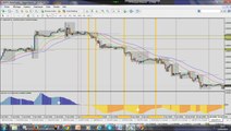 Forex Trading Strategy: Monster trade on USD/CHF H1:  25% Profit ( 374 pips)