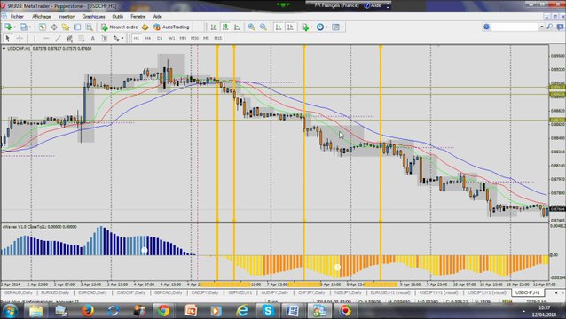 Forex Trading Strategy: Monster trade on USD/CHF H1: +25% Profit (+374 pips)