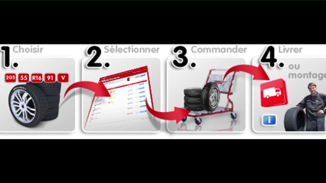 Promotion bons pneus