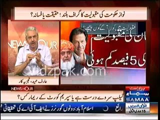 Download Video: Analyst Arif Hameed bashing Nawaz Sharif for its bad governance