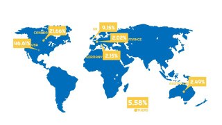 ResumeWritingService.biz Review Facts and Stats