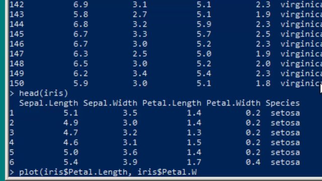 Learn R quick and diRty 22 - Adding Color within R Plots