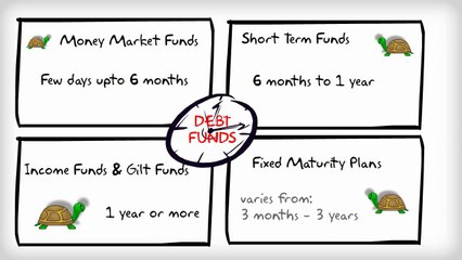What are debt funds