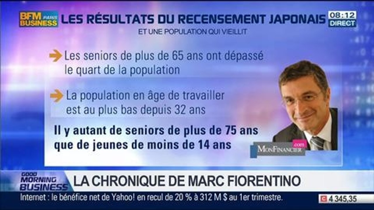 Marc Fiorentino: Recensement japonais: "C'est une population qui vieillit " - 16/04