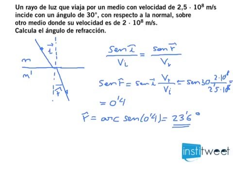 Fenómenos de reflexión y refracción de la luz Calcular el ángulo de refracción