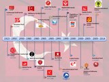 Türkiye Cumhuriyeti Siyasi Partiler