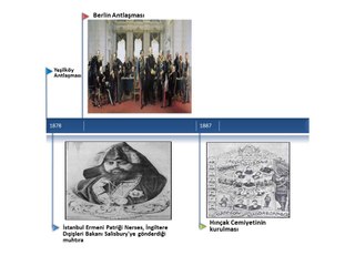 II. Abdülhamid Döneminden İtibaren Ermeni Sorunu Tarih Şeridi