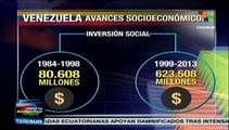 La economía de Venezuela avanza con la Revolución Bolivariana