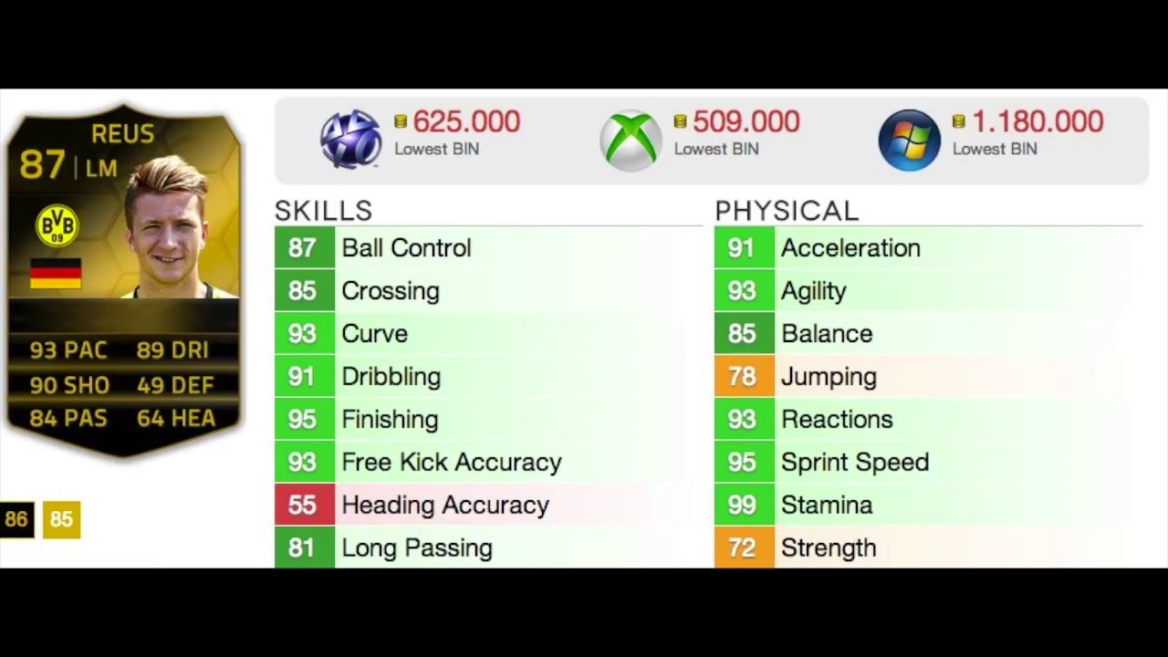 Fifa 14 - Crollo dei prezzi su Ultimate Team?