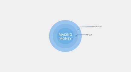 6 Simple Way To Make Money Using Instagram