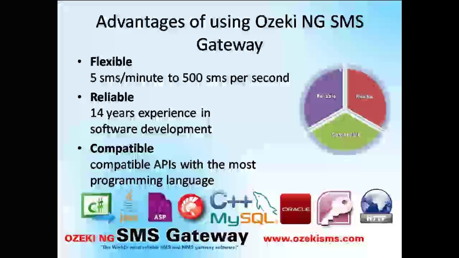 How to send sms in JAVA (Java sms example)