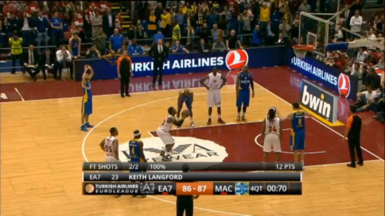 Maccabi siegt im Nervenkrieg von Mailand