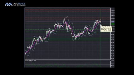 Crude Oil Technical Analysis - April 17, 2014