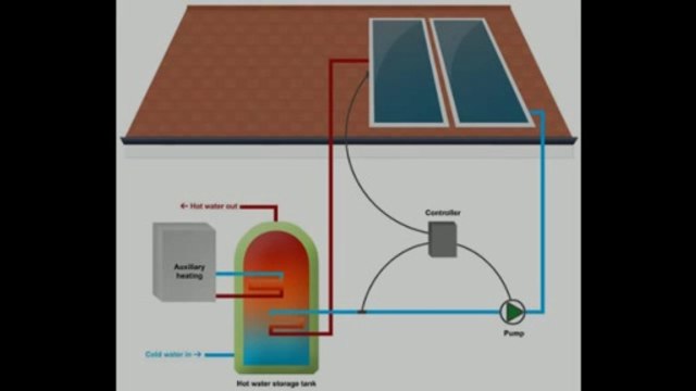 Heat Pump Air Conditioner Cost in Portland (Solar Heating).