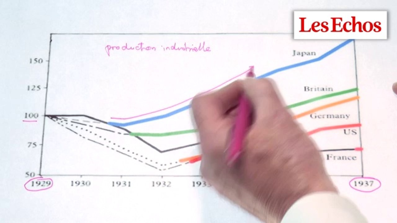 Dévaluation : allons-nous enfin sortir de la crise ? Les graphiques de Vittori #44