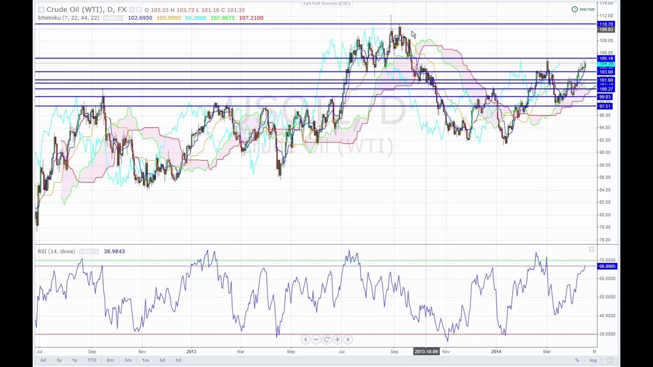 Rohstoffe am 17-04-2014
