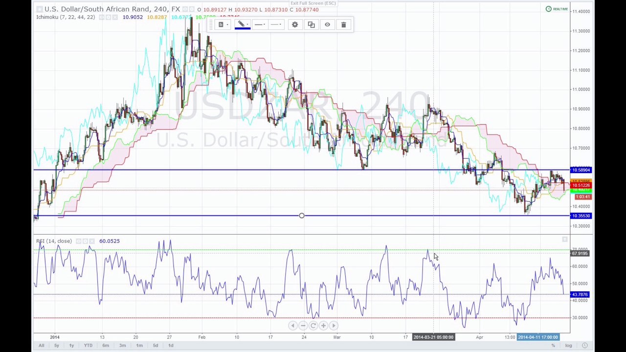 Devisen am 17-04-2014