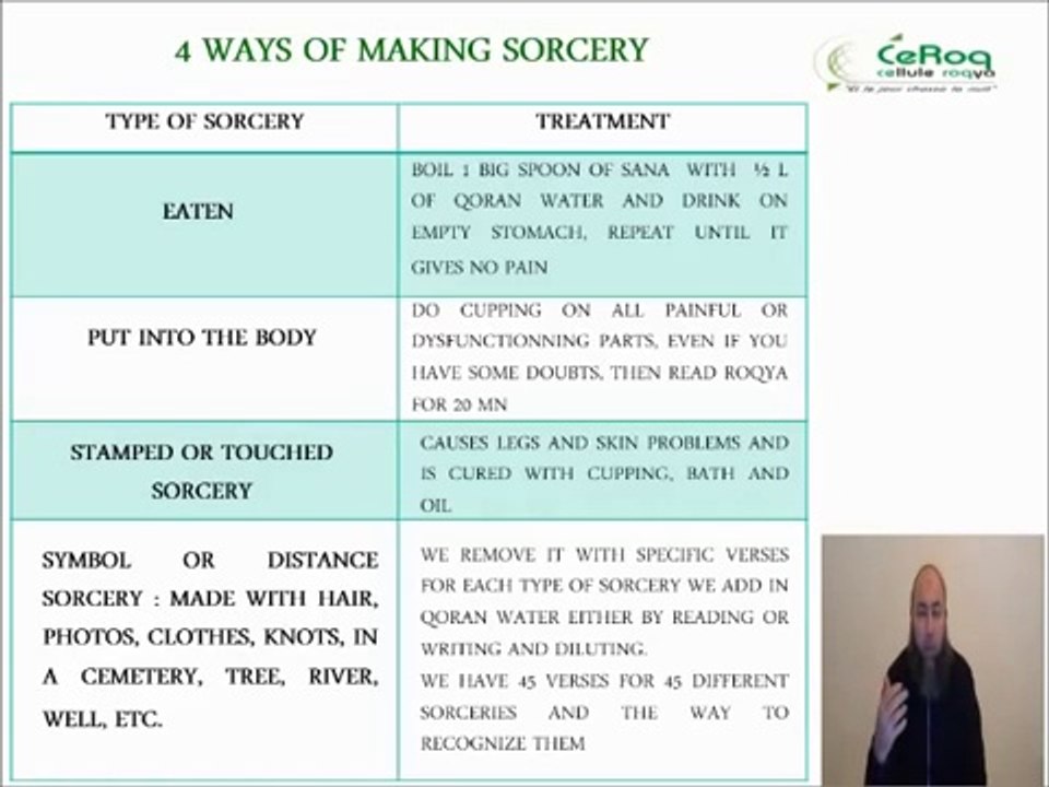 Ben Halima - Jinn, Magic, Evil Eye - Symptoms & Cure - 1/2