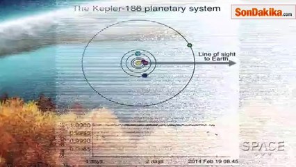 Dünya'ya En Çok Benzeyen Gezegen Keşfedildi