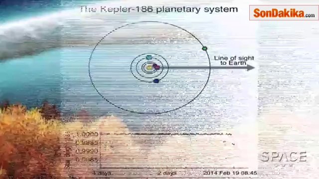 Dünya'ya En Çok Benzeyen Gezegen Keşfedildi