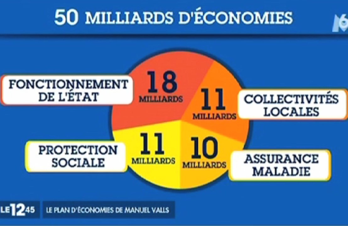 Zap télé: Les 50 milliards d'euros d'économie dévoilés... Bouteflika convaincu d'obtenir un quatrième mandat...